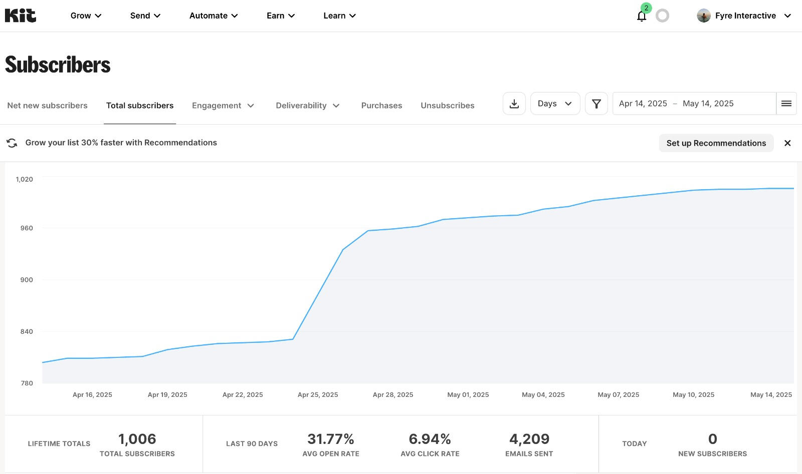 I Grew My Own Newsletter to 1000+ Subs