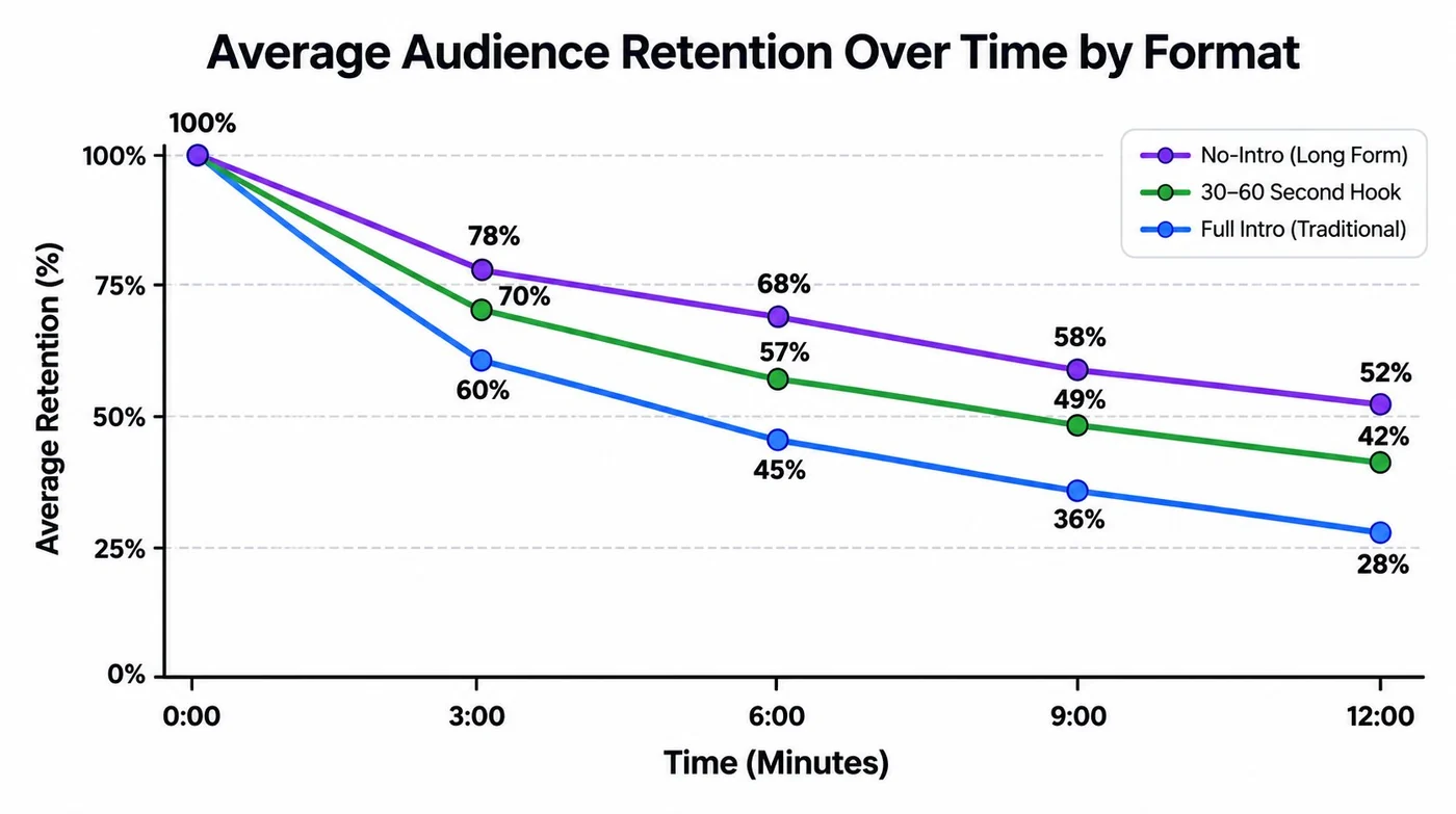 Why Your Faceless YouTube Hooks Fail (and 7 Quick Fixes) (illustration 1)