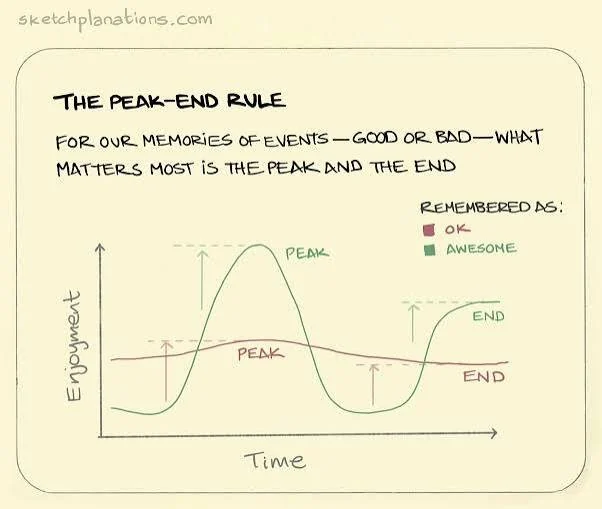 why the peak matters more than the coverage (illustration 3)