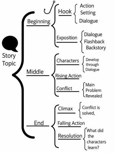the backstory reveal: earning context through tension (illustration 3)