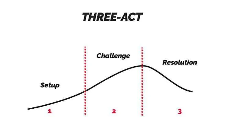 principle 5: mini payoff architecture (illustration 3)