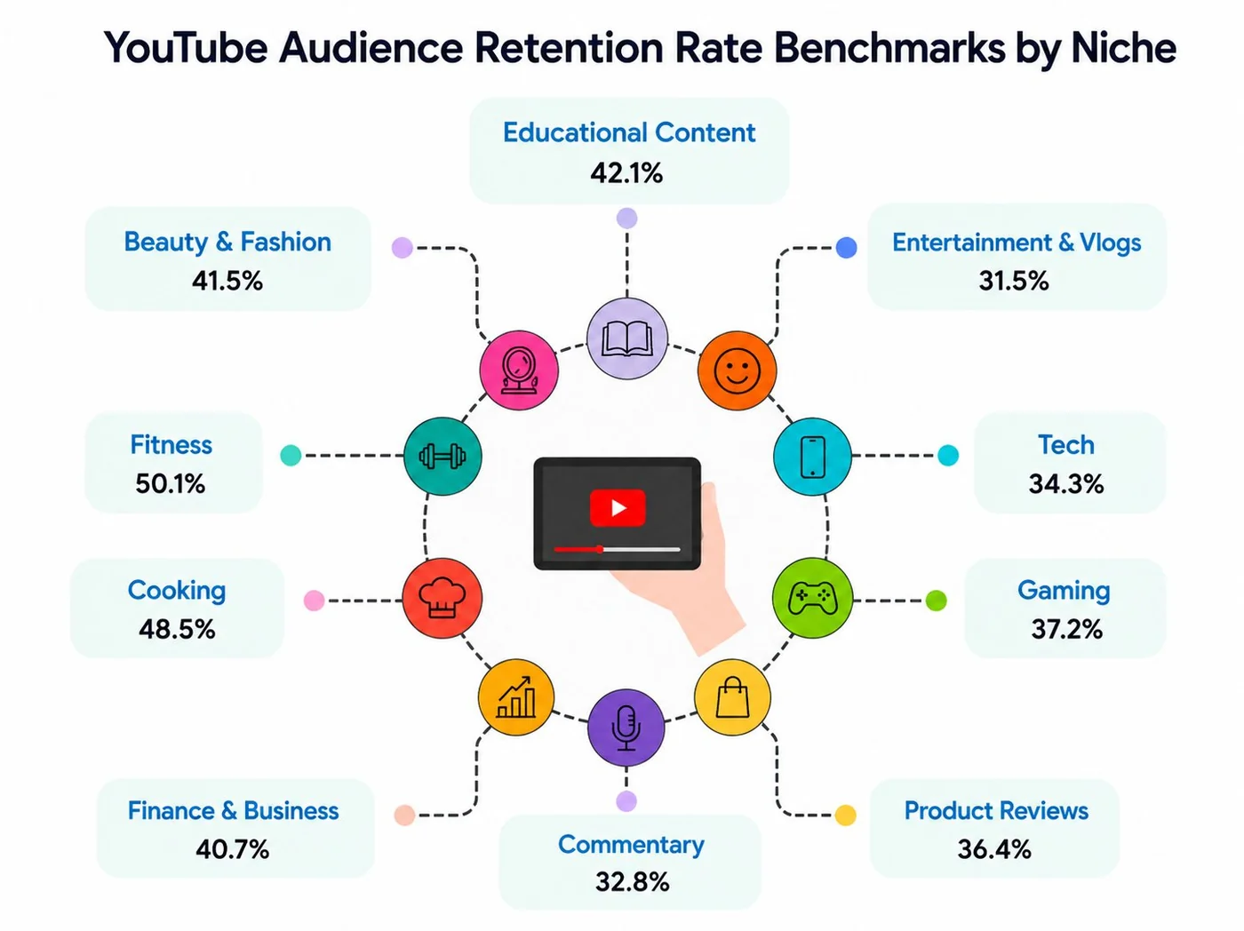your retention lives and dies inside 30 seconds (illustration 3)