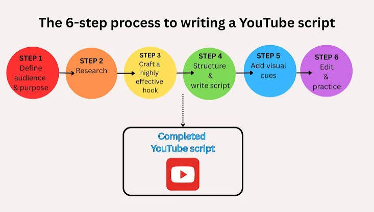 why 9 out of 10 creators are solving the wrong problem (illustration 5)