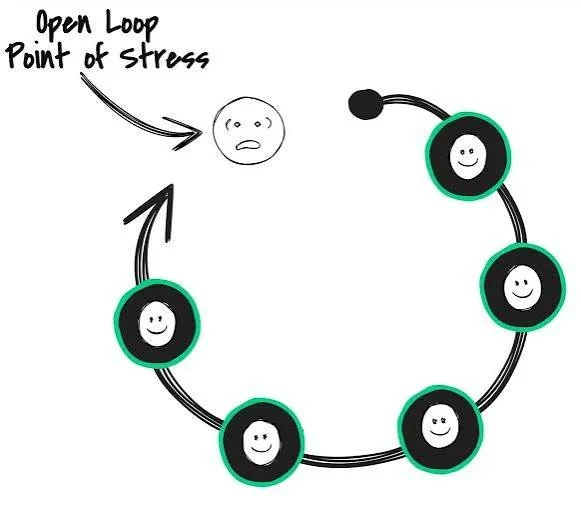 HOOK 1: THE IMPOSSIBLE RESULT (illustration 1)