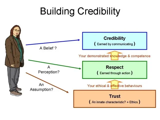 HOOK 6: THE AUTHORITY STACK (illustration 3)