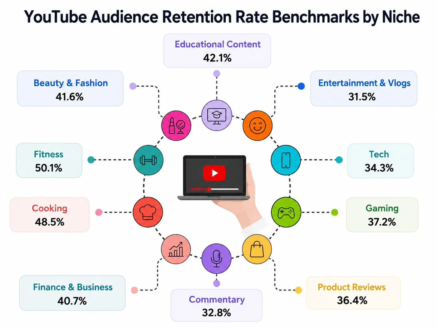 7 YouTube Retention Techniques Most Creators Never Use (illustration 2)